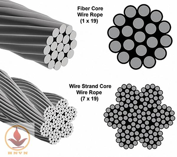 Cấu tạo Cáp thép IWRC.