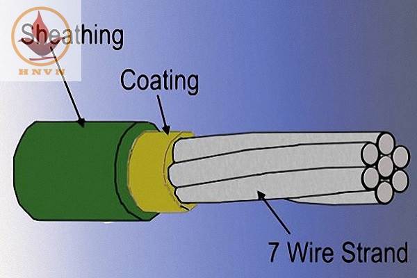 Tại sao cáp dự ứng lực có cấu tạo xoắn?